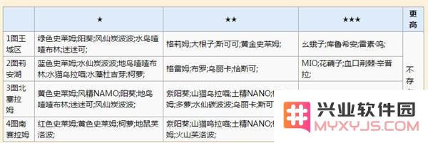 牧羊人之心抽蛋分布市场抽蛋