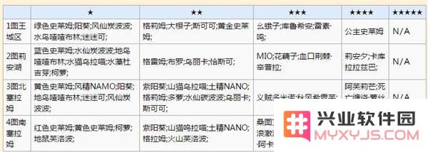 牧羊人之心抽蛋分布金币抽蛋