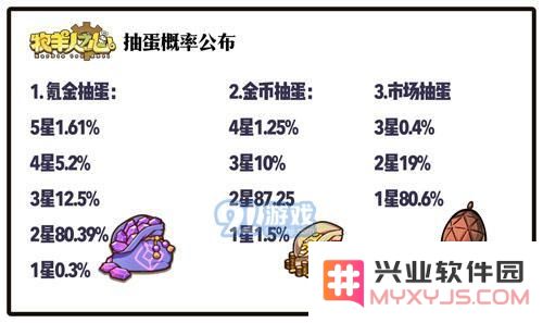 牧羊人之心抽蛋概率