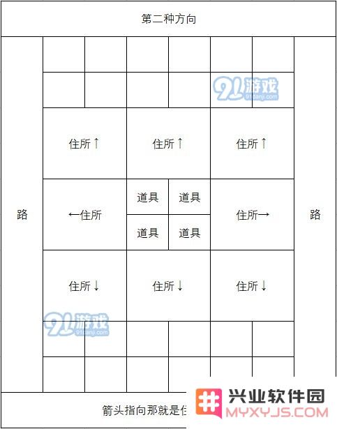 像素牧场物语员工布局推荐