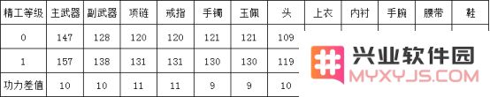 天刀手游装备精工能继承吗 天涯明月刀手游装备精工可以继承吗