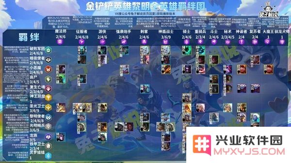 金铲铲之战黎明与黑暗详细玩法介绍