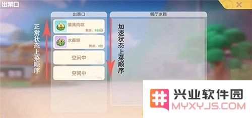摩尔庄园手游餐厅上菜方法介绍