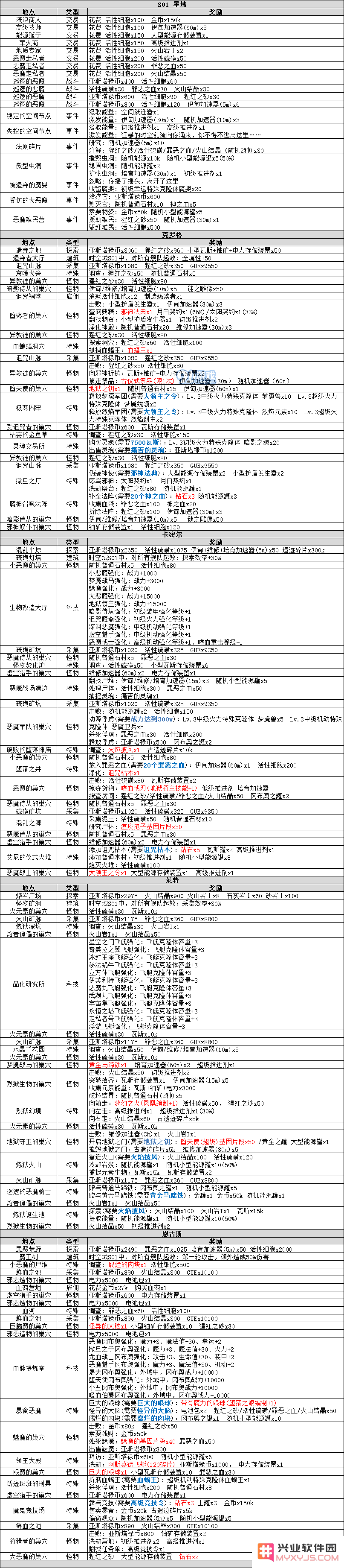 不思议迷宫时空域事件表一览