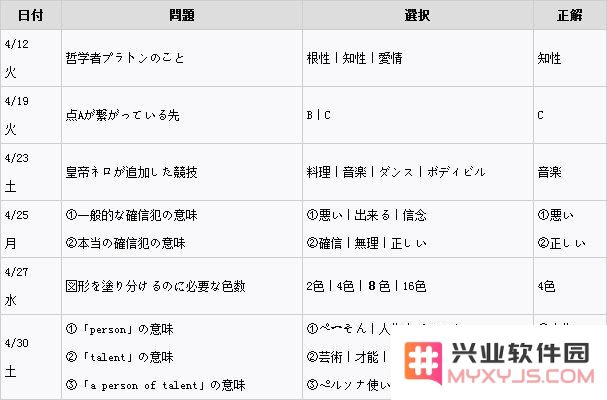 女神异闻录5四月正确答案