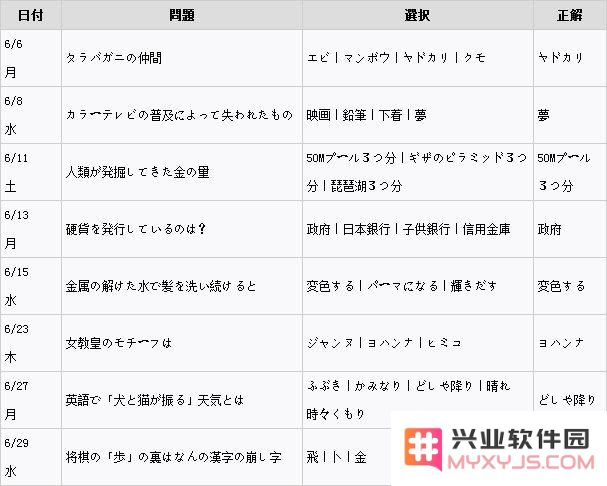 女神异闻录5六月正确答案