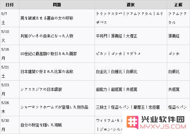 女神异闻录5五月正确答案