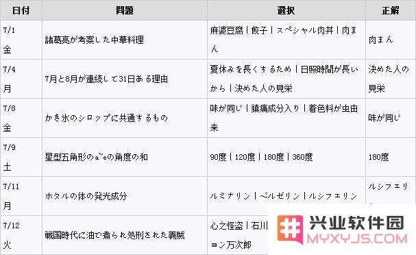 女神异闻录5七月正确答案