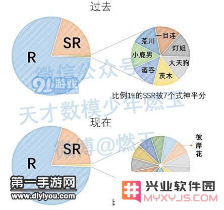 阴阳师用数据告诉你抽到新式神的概率有多大