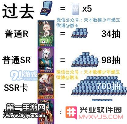 阴阳师用数据告诉你抽到新式神的概率有多大