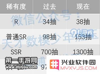 阴阳师用数据告诉你抽到新式神的概率有多大