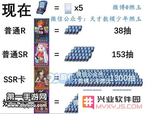 阴阳师用数据告诉你抽到新式神的概率有多大