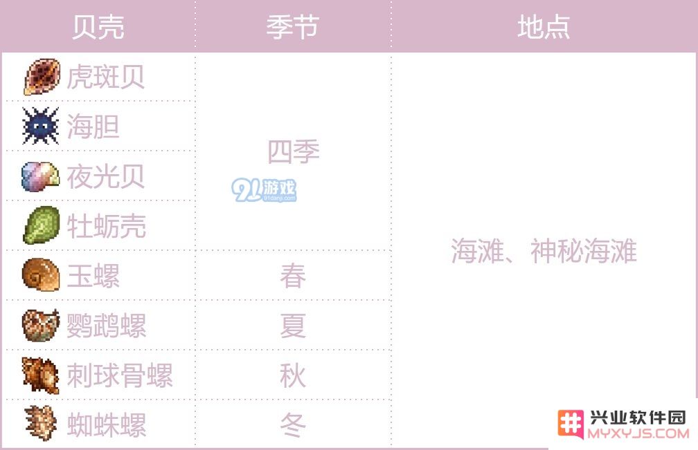 奶牛镇的小时光海鲜分布一览 海产品分布图详解