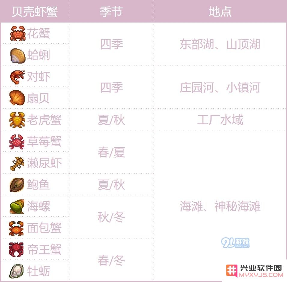 奶牛镇的小时光海鲜分布一览 海产品分布图详解