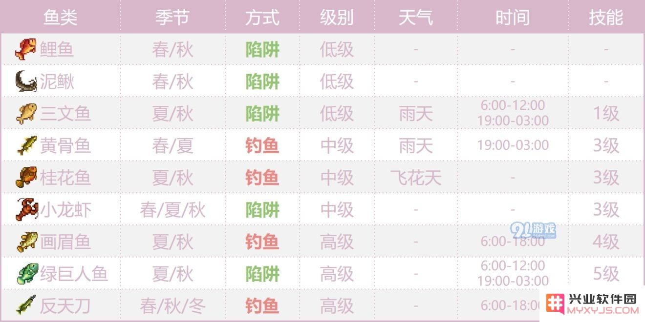 奶牛镇的小时光海鲜分布一览 海产品分布图详解
