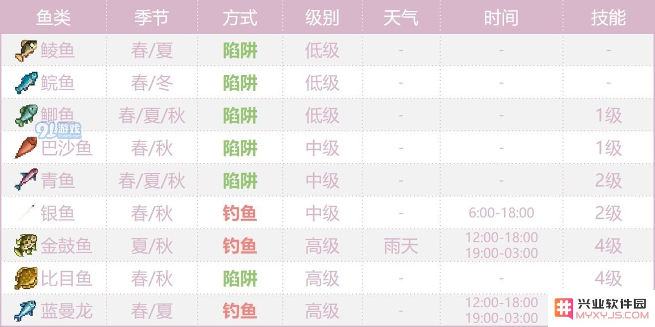 奶牛镇的小时光海鲜分布一览 海产品分布图详解