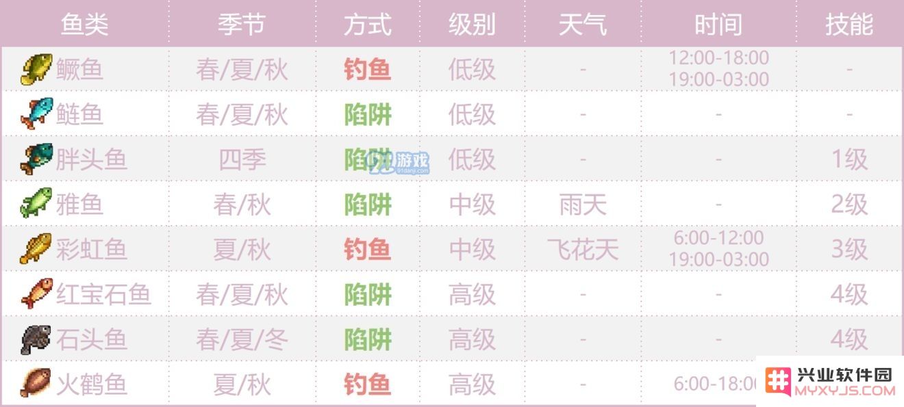 奶牛镇的小时光海鲜分布一览 海产品分布图详解