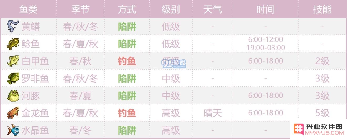 奶牛镇的小时光海鲜分布一览 海产品分布图详解