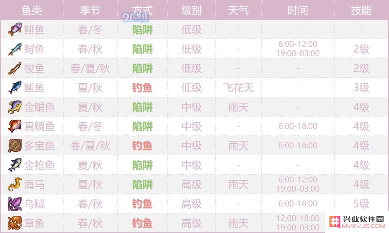 奶牛镇的小时光海鲜分布一览 海产品分布图详解