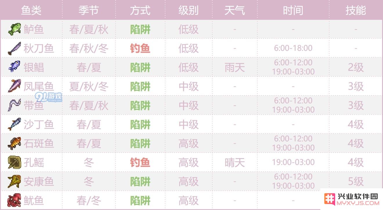 奶牛镇的小时光海鲜分布一览 海产品分布图详解