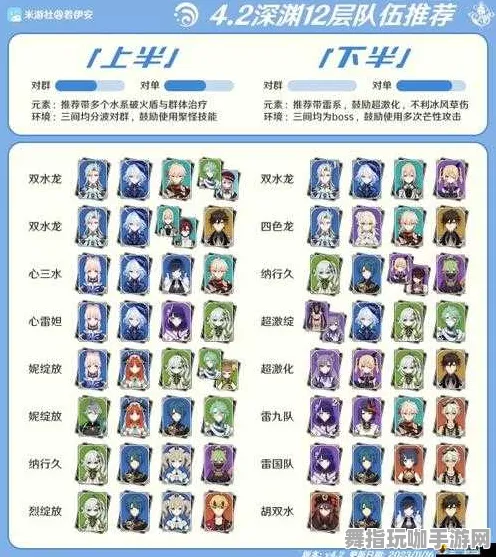 ·突发｜攻略 原神深渊满星 首曝｜v0425｜角色强度：T1级角色推荐攻略