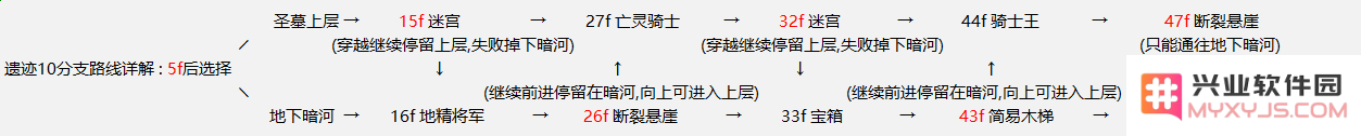 地下城堡2遗迹10攻略 遗迹10支线线路及开荒玩法详解
