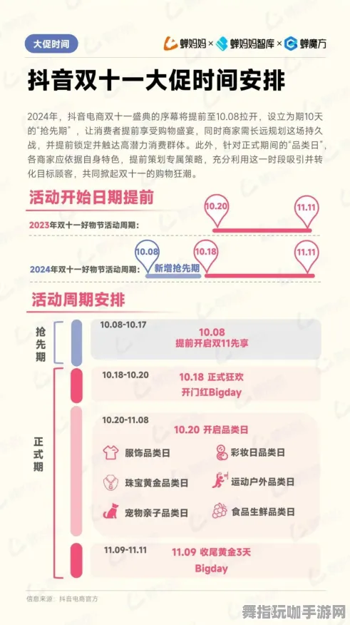 ｜最新攻略：1 抖音爆款｜秘籍 刚刚｜周年庆｜攻略