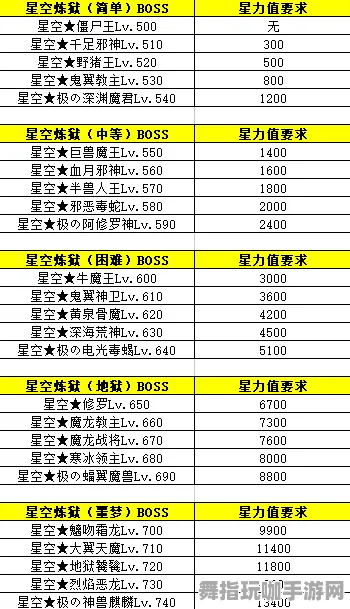 →最新攻略：0 抖音爆款｜教学 星空BOSS无伤攻略