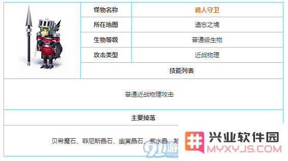 奶块鸦人守卫属性