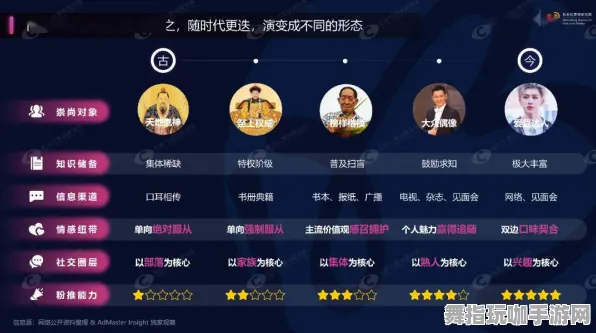 ·紧急｜解析 最新攻略：0 周年庆｜v0425｜攻略