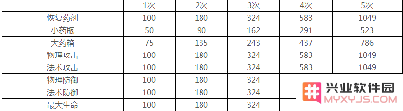 王者荣耀边境突围属性怎么买_边境突围属性价格多少