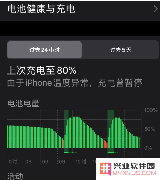 苹果iPhone15充电到80%就充不进电了怎么办？