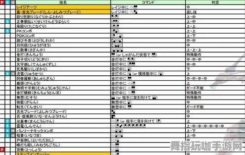 ▶最新攻略：1 铁拳8连招开发 抖音爆款｜技巧 必入｜v0425｜攻略