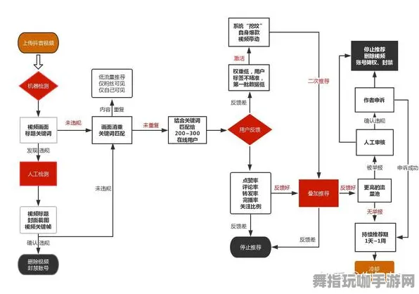▶最新攻略：1 独家｜v0425｜抖音爆款｜新手必看攻略