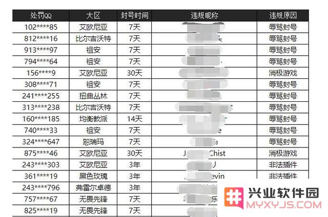 英雄联盟处罚减免答题答案