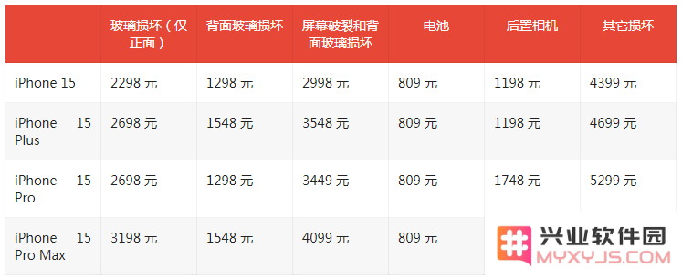 修iPhone 15 划算吗？要不要购买AppleCare+服务？
