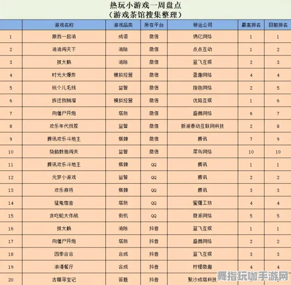 ▶最新攻略：0 2025｜指南 实时｜版本更新｜攻略