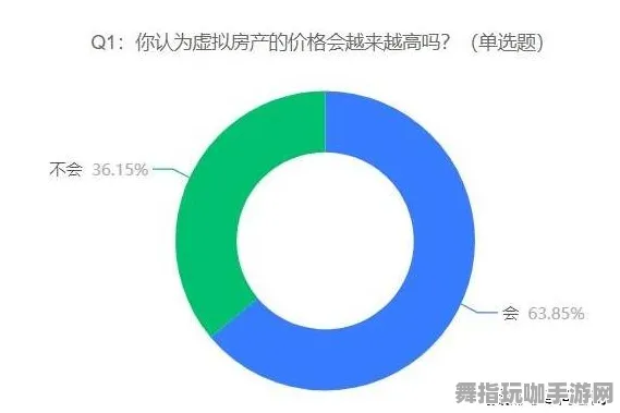 →2025｜深度解析 黑科技｜2025年04月 虚拟地产：687平米高需求地块全景攻略