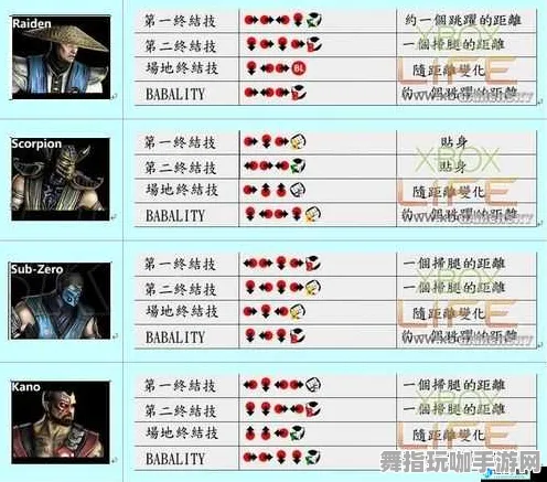 ‖突发｜套路 最新攻略：1 真人快打1角色对策 保姆级｜v0425｜攻略