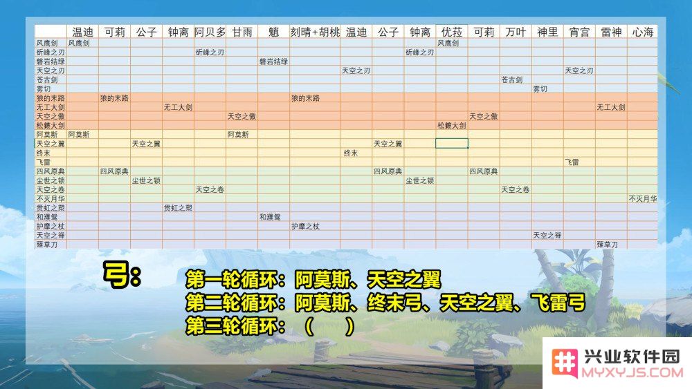 原神五星武器概率 原神五星武器概率分析