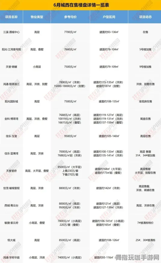 抖音热潮｜攻略速递｜2025年04月 虚拟地产：全面解析507平米热门地块的投资攻略与发展潜力