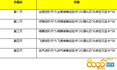突发｜教学 最新攻略：0 双倍掉落｜v0425｜攻略
