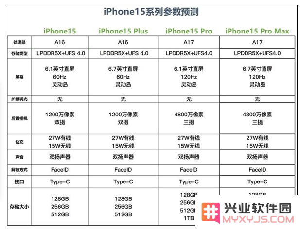 买iPhone 15还是入手iPhone 14？