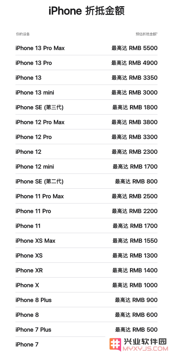 苹果 iPhone 15 即将发布，如何参与官方折抵换购计划？
