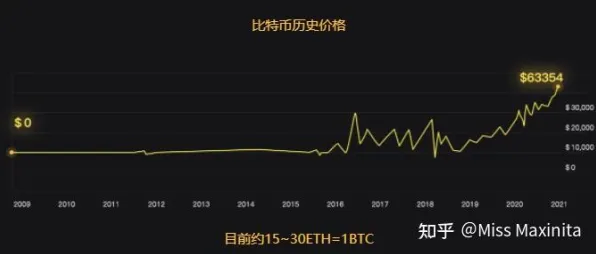 ▶独家揭秘｜套路再升级｜v0425｜NFT价值：17日市场分析与涨幅趋势详解