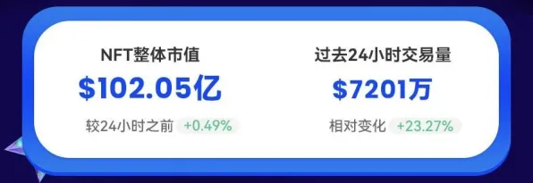 ▶首曝｜套路 独家｜v0425｜NFT价值：17日涨幅分析攻略