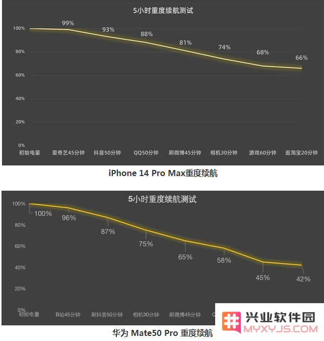 九月份，买苹果iPhone15还是华为Mate60？