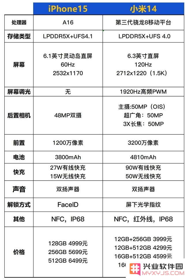 iPhone15和小米14谁更值得买？