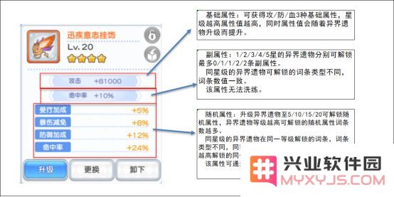 冒险小分队勋章系统全面解析说明