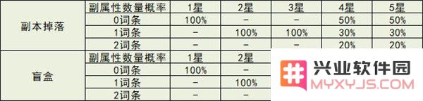 冒险小分队勋章系统全面解析说明